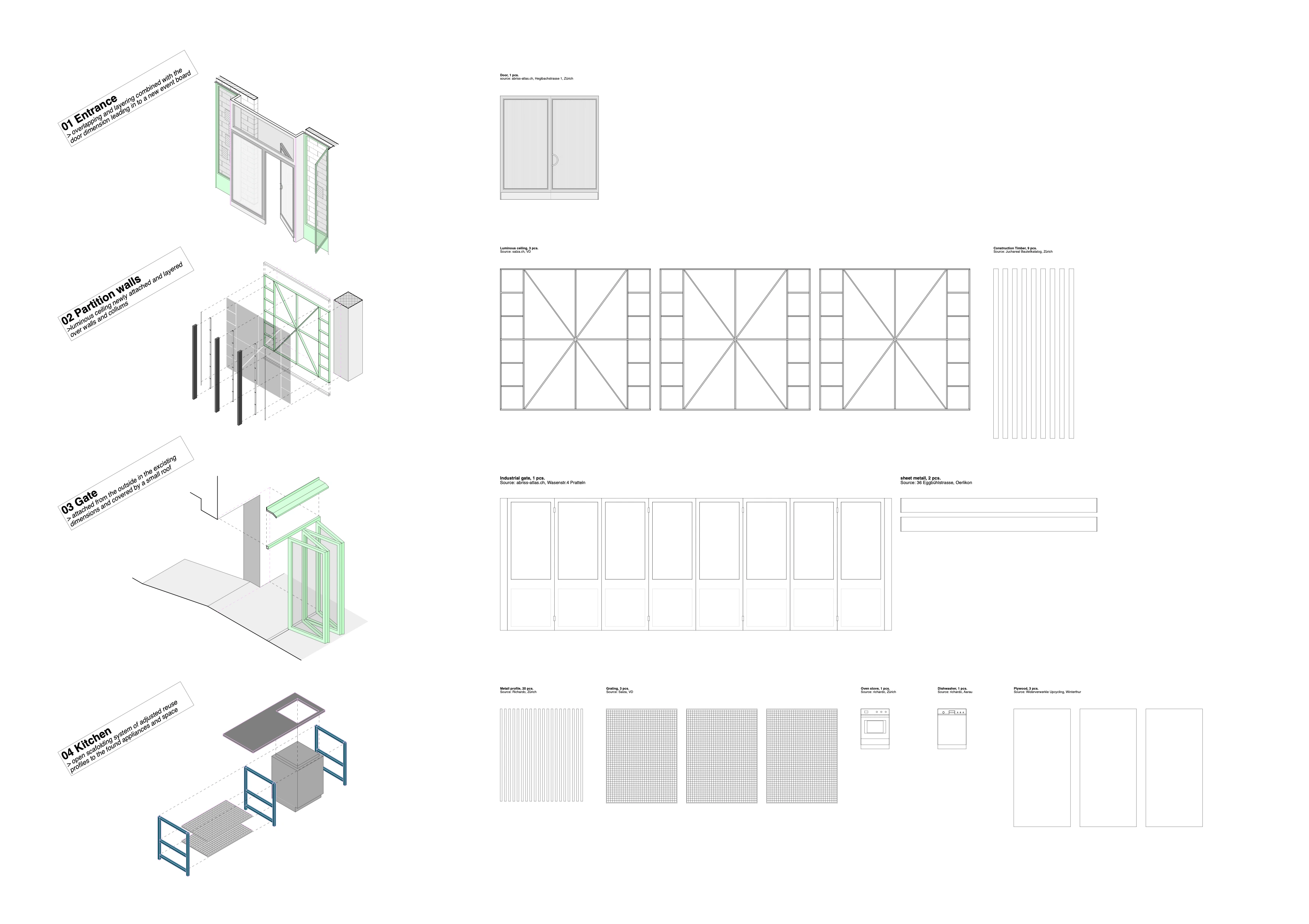 Components
